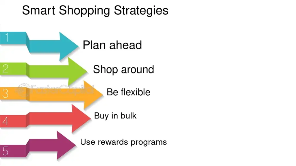 Smart Shopping Guide: Buy in Vezgieclaptezims